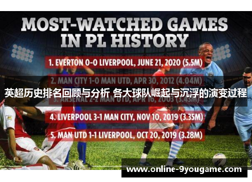 英超历史排名回顾与分析 各大球队崛起与沉浮的演变过程 英超历史排名回顾与分析 各大球队崛起与沉浮的演变过程