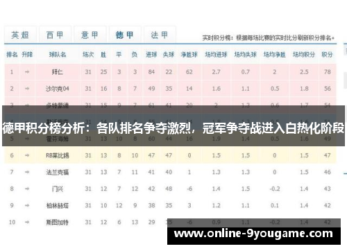 德甲积分榜分析：各队排名争夺激烈，冠军争夺战进入白热化阶段