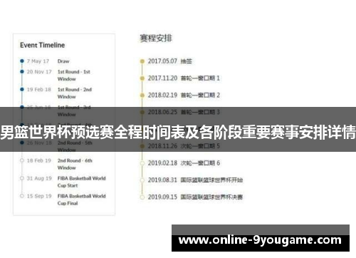 男篮世界杯预选赛全程时间表及各阶段重要赛事安排详情 男篮世界杯预选赛全程时间表及各阶段重要赛事安排详情