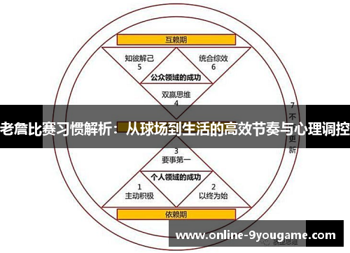 老詹比赛习惯解析:从球场到生活的高效节奏与心理调控 老詹比赛习惯解析:从球场到生活的高效节奏与心理调控