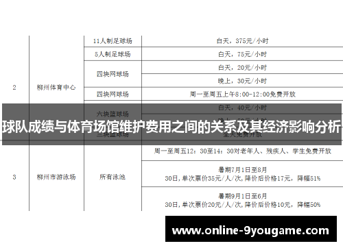 球队成绩与体育场馆维护费用之间的关系及其经济影响分析 球队成绩与体育场馆维护费用之间的关系及其经济影响分析