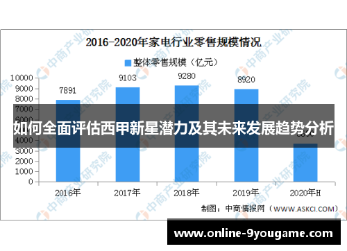 如何全面评估西甲新星潜力及其未来发展趋势分析