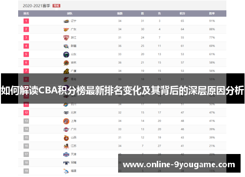 如何解读CBA积分榜最新排名变化及其背后的深层原因分析 如何解读CBA积分榜最新排名变化及其背后的深层原因分析