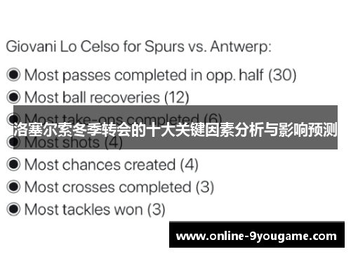 洛塞尔索冬季转会的十大关键因素分析与影响预测 洛塞尔索冬季转会的十大关键因素分析与影响预测