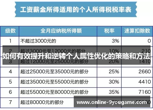 如何有效提升和逆转个人属性优化的策略和方法 如何有效提升和逆转个人属性优化的策略和方法