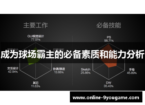 成为球场霸主的必备素质和能力分析 成为球场霸主的必备素质和能力分析