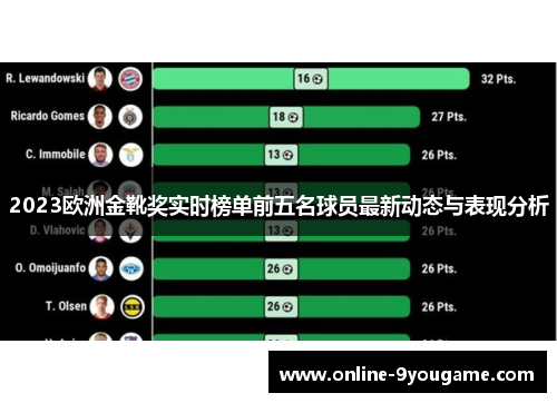2023欧洲金靴奖实时榜单前五名球员最新动态与表现分析 2023欧洲金靴奖实时榜单前五名球员最新动态与表现分析