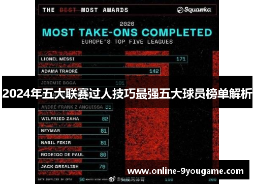 2024年五大联赛过人技巧最强五大球员榜单解析 2024年五大联赛过人技巧最强五大球员榜单解析