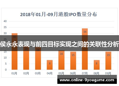 侯永永表现与前四目标实现之间的关联性分析 侯永永表现与前四目标实现之间的关联性分析