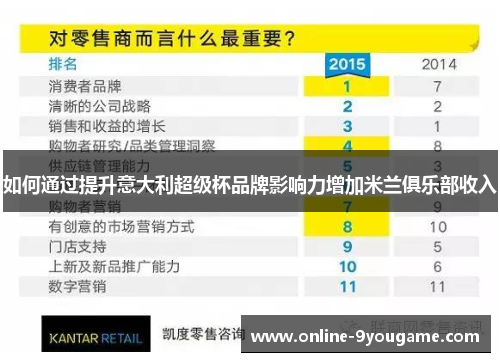 如何通过提升意大利超级杯品牌影响力增加米兰俱乐部收入