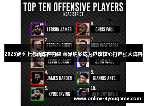 2025赛季上港新阵容构建 莱昂纳多成为进攻核心打造强大阵容 2025赛季上港新阵容构建 莱昂纳多成为进攻核心打造强大阵容