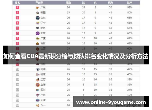 如何查看CBA最新积分榜与球队排名变化情况及分析方法 如何查看CBA最新积分榜与球队排名变化情况及分析方法