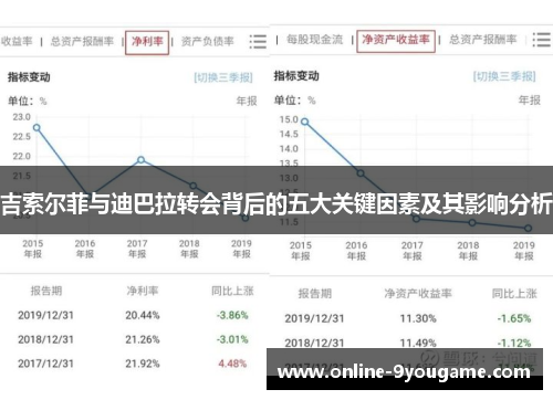吉索尔菲与迪巴拉转会背后的五大关键因素及其影响分析 吉索尔菲与迪巴拉转会背后的五大关键因素及其影响分析