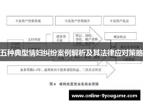 五种典型情妇纠纷案例解析及其法律应对策略 五种典型情妇纠纷案例解析及其法律应对策略