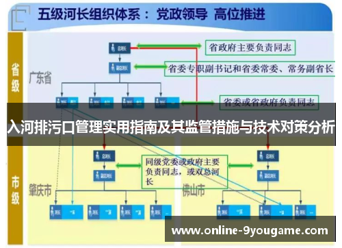 入河排污口管理实用指南及其监管措施与技术对策分析 入河排污口管理实用指南及其监管措施与技术对策分析