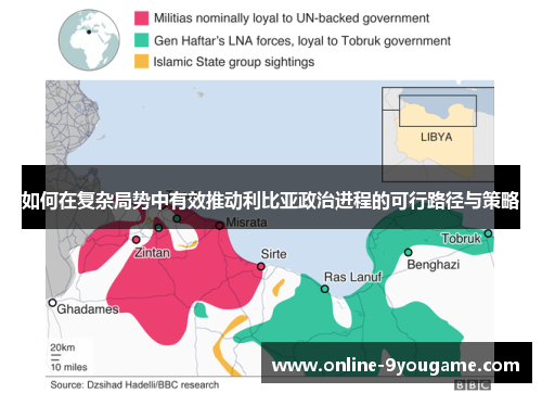 如何在复杂局势中有效推动利比亚政治进程的可行路径与策略