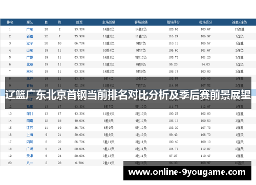 辽篮广东北京首钢当前排名对比分析及季后赛前景展望