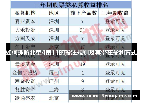 如何理解北单4串11的投注规则及其潜在盈利方式 如何理解北单4串11的投注规则及其潜在盈利方式