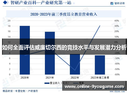 如何全面评估威廉切尔西的竞技水平与发展潜力分析 如何全面评估威廉切尔西的竞技水平与发展潜力分析