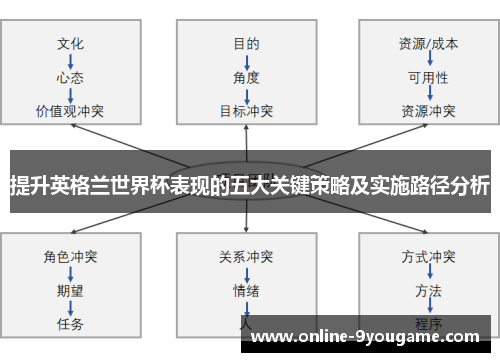 提升英格兰世界杯表现的五大关键策略及实施路径分析 提升英格兰世界杯表现的五大关键策略及实施路径分析