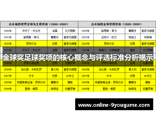 金球奖足球奖项的核心概念与评选标准分析揭示 金球奖足球奖项的核心概念与评选标准分析揭示