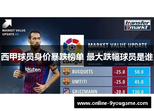 西甲球员身价暴跌榜单 最大跌幅球员是谁 西甲球员身价暴跌榜单 最大跌幅球员是谁