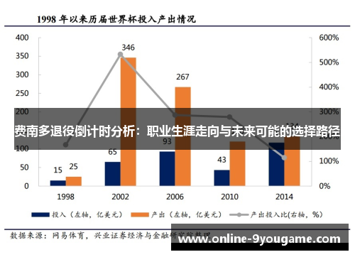 费南多退役倒计时分析：职业生涯走向与未来可能的选择路径