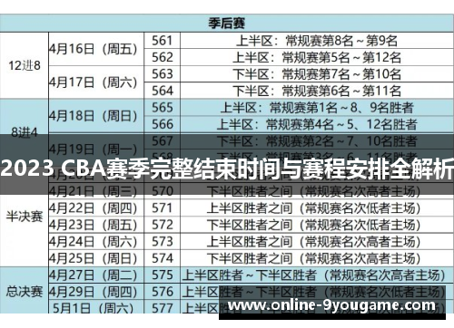 2023 CBA赛季完整结束时间与赛程安排全解析