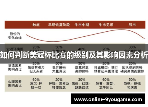 如何判断美冠杯比赛的级别及其影响因素分析 如何判断美冠杯比赛的级别及其影响因素分析