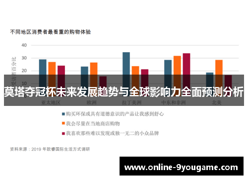 莫塔夺冠杯未来发展趋势与全球影响力全面预测分析