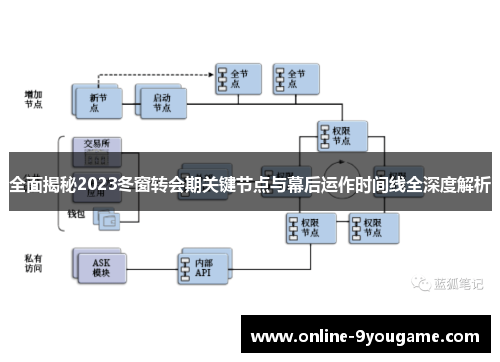 全面揭秘2023冬窗转会期关键节点与幕后运作时间线全深度解析 全面揭秘2023冬窗转会期关键节点与幕后运作时间线全深度解析