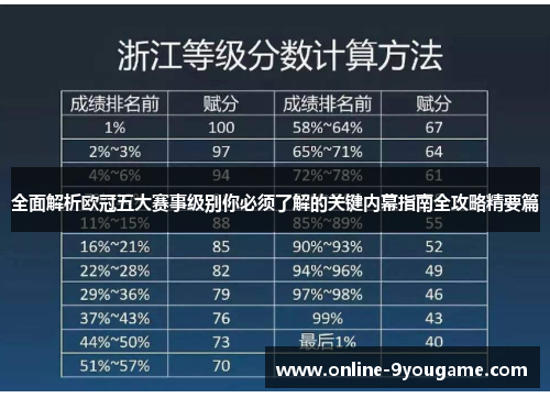 全面解析欧冠五大赛事级别你必须了解的关键内幕指南全攻略精要篇