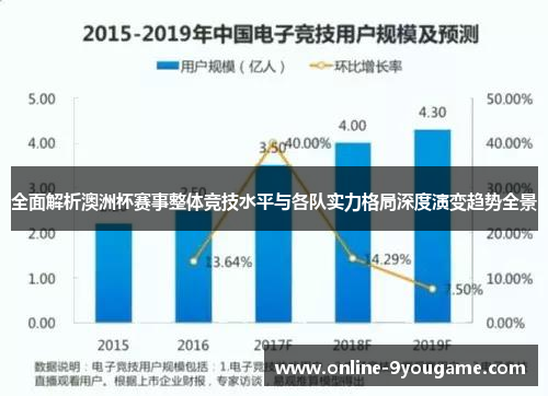 全面解析澳洲杯赛事整体竞技水平与各队实力格局深度演变趋势全景 全面解析澳洲杯赛事整体竞技水平与各队实力格局深度演变趋势全景