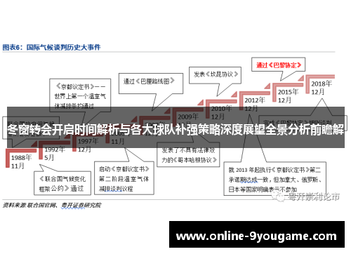 冬窗转会开启时间解析与各大球队补强策略深度展望全景分析前瞻解