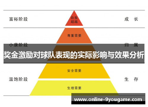 奖金激励对球队表现的实际影响与效果分析 奖金激励对球队表现的实际影响与效果分析