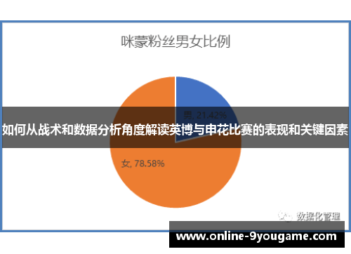 如何从战术和数据分析角度解读英博与申花比赛的表现和关键因素 如何从战术和数据分析角度解读英博与申花比赛的表现和关键因素