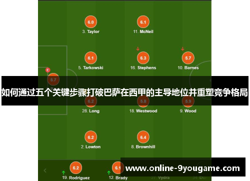 如何通过五个关键步骤打破巴萨在西甲的主导地位并重塑竞争格局