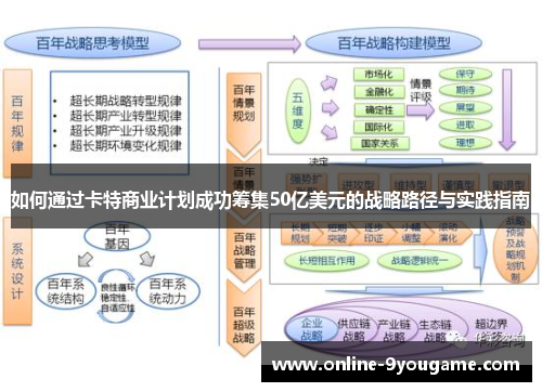 如何通过卡特商业计划成功筹集50亿美元的战略路径与实践指南