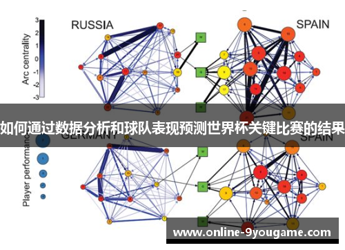 如何通过数据分析和球队表现预测世界杯关键比赛的结果