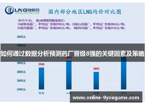 如何通过数据分析预测药厂晋级8强的关键因素及策略