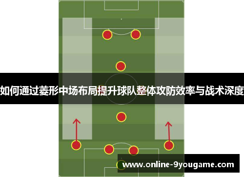 如何通过菱形中场布局提升球队整体攻防效率与战术深度