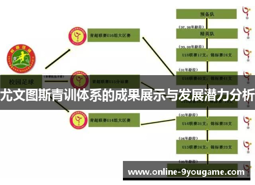尤文图斯青训体系的成果展示与发展潜力分析